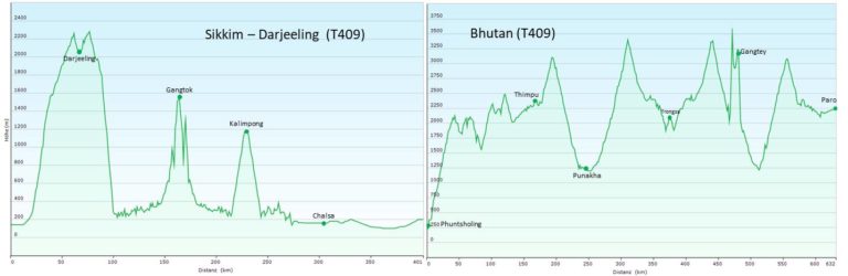Indien/Sikkim, Darjeeling, Bhutan: Rundreise (T409) Höhenprofil